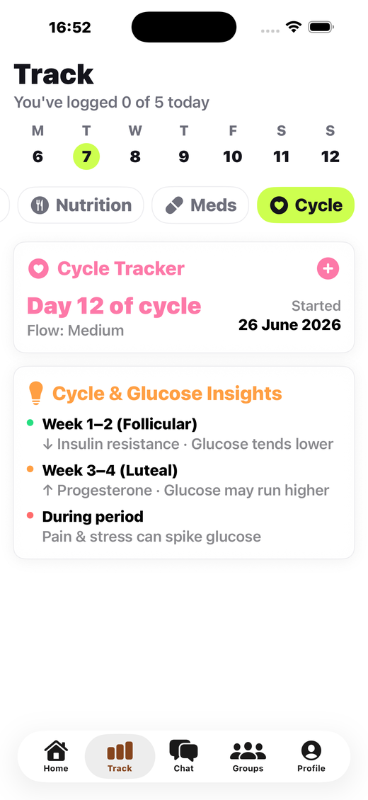 BodySense AI cycle insights — how your cycle moves glucose